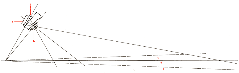 Tilts and Swings for additional depth of field